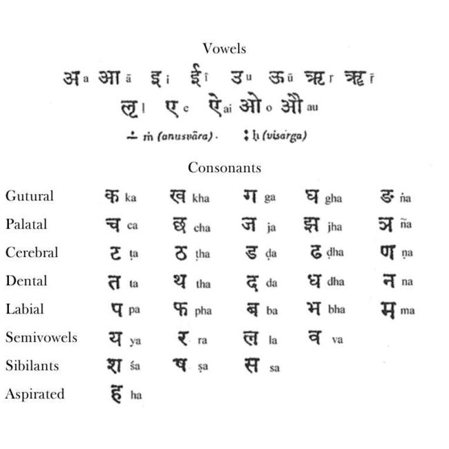 The Divine Language of Sanskrit