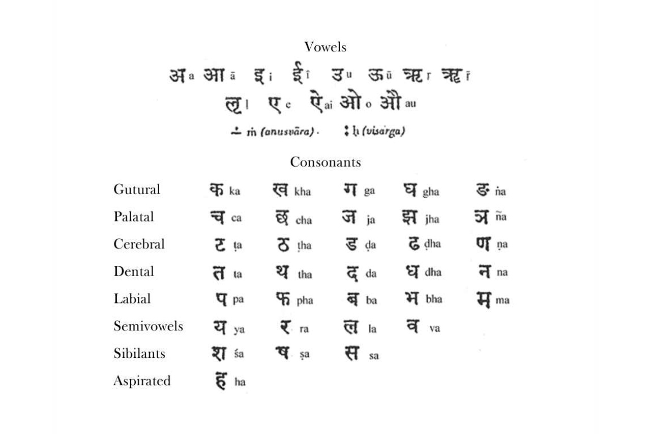 The Divine Language of Sanskrit